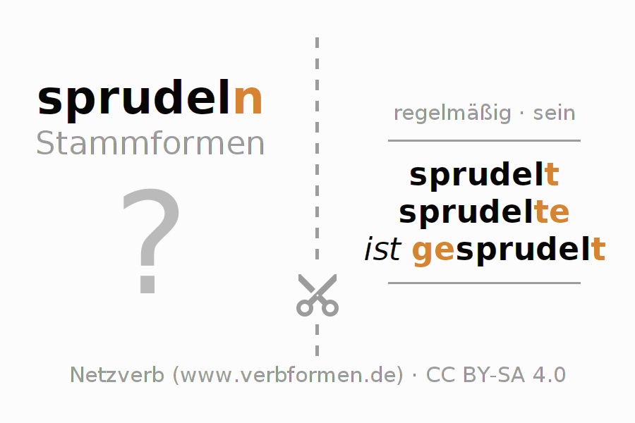 Lernkarten für die Konjugation des Verbs sprudeln (ist)