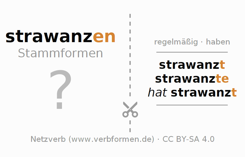Lernkarten für die Konjugation des Verbs strawanzen
