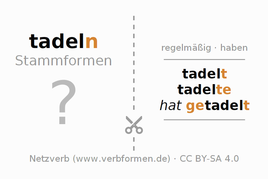 Lernkarten für die Konjugation des Verbs tadeln