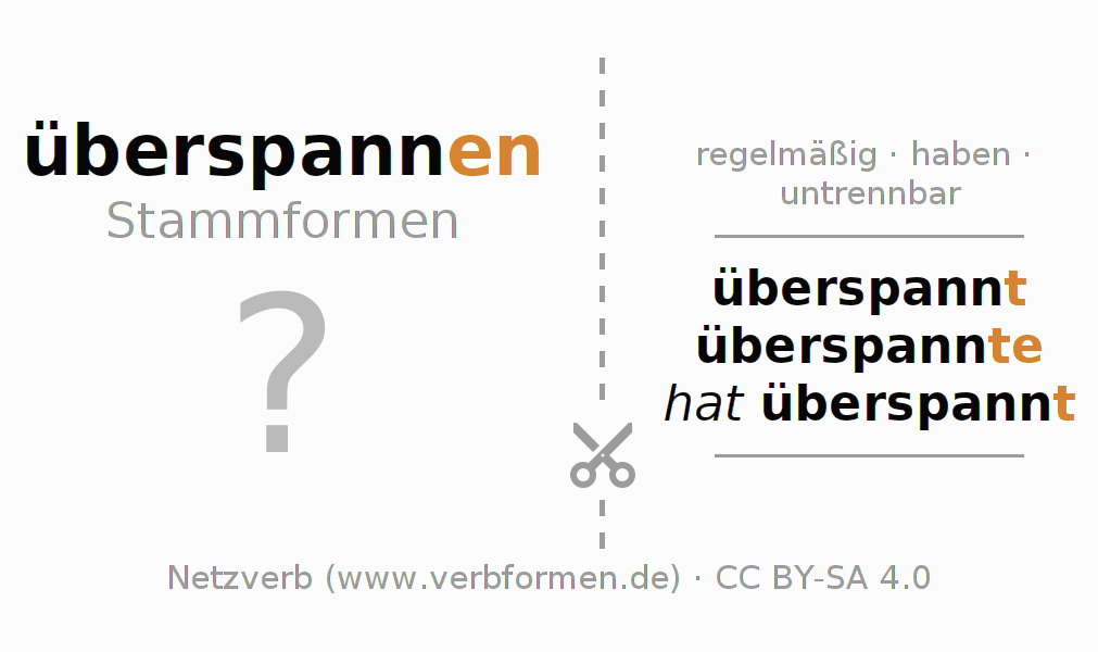 Lernkarten für die Konjugation des Verbs überspannen