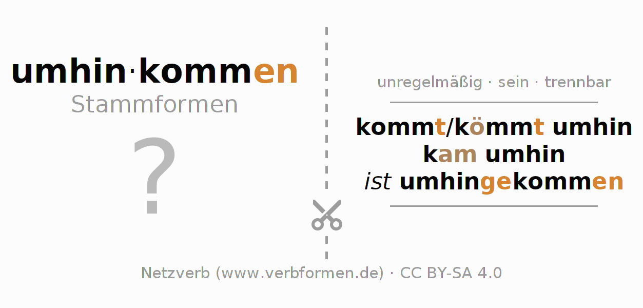 Lernkarten für die Konjugation des Verbs umhinkommen