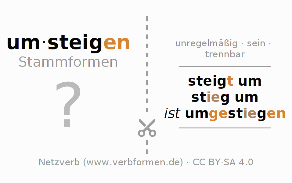 Lernkarten für die Konjugation des Verbs umsteigen