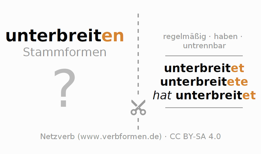 Lernkarten für die Konjugation des Verbs unterbreiten