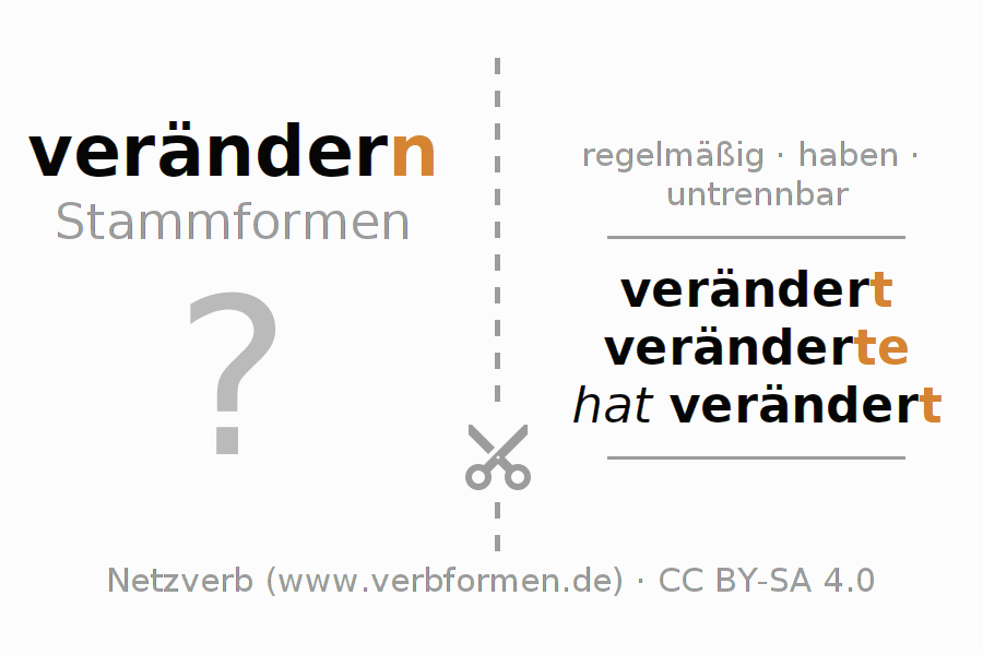 Lernkarten für die Konjugation des Verbs verändern