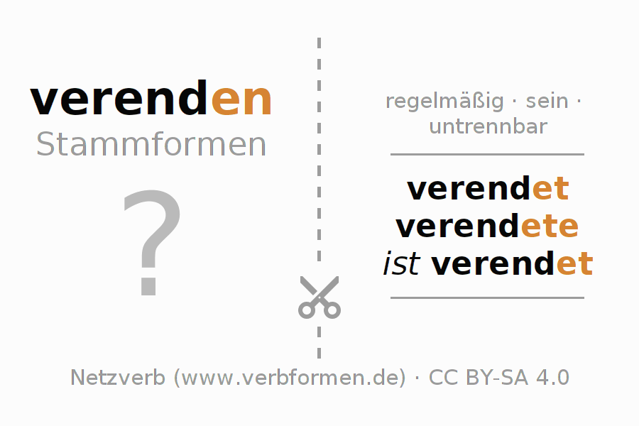 Lernkarten für die Konjugation des Verbs verenden