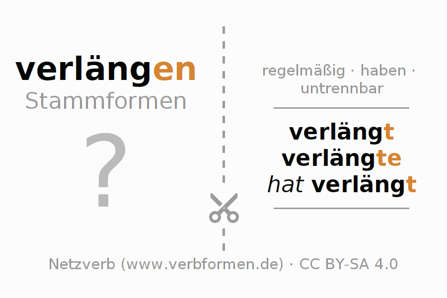 Lernkarten für die Konjugation des Verbs verlängen