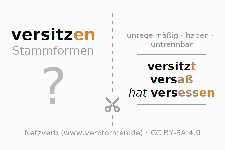 Lernkarten für die Konjugation des Verbs versitzen