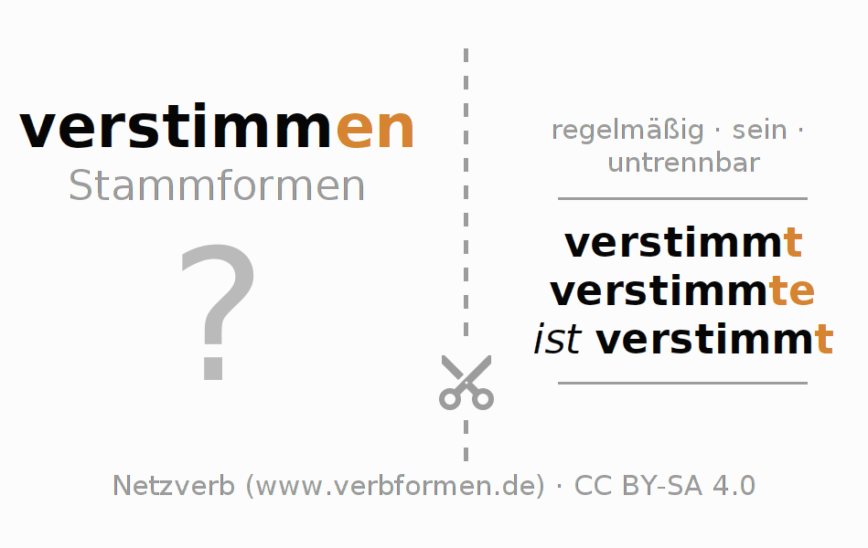 Lernkarten für die Konjugation des Verbs verstimmen (ist)