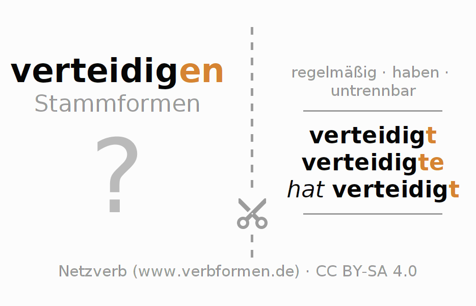 Lernkarten für die Konjugation des Verbs verteidigen