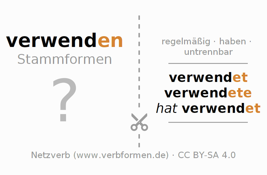 Arbeitsblätter \