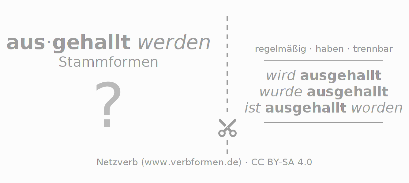 Lernkarten für die Konjugation des Verbs aushallen
