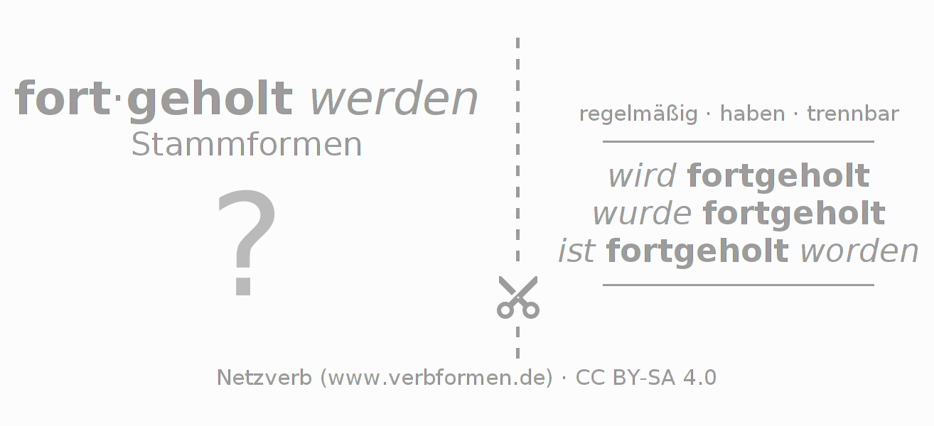 Lernkarten für die Konjugation des Verbs fortholen