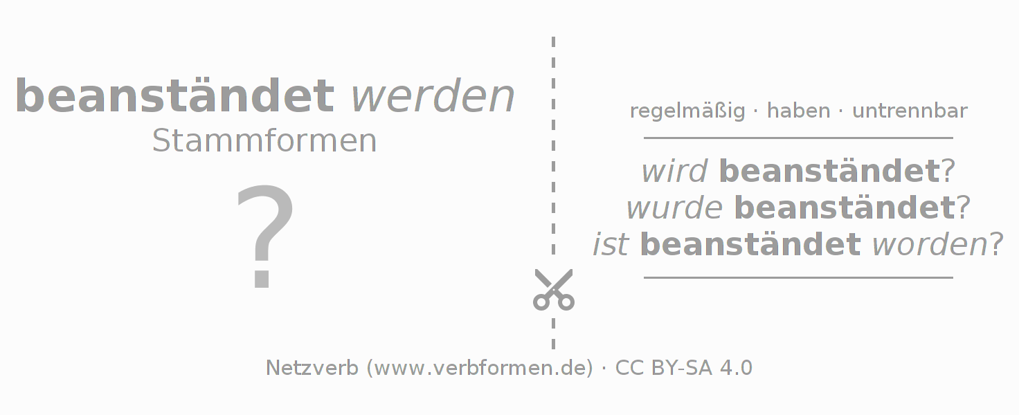 Lernkarten für die Konjugation des Verbs beanständen