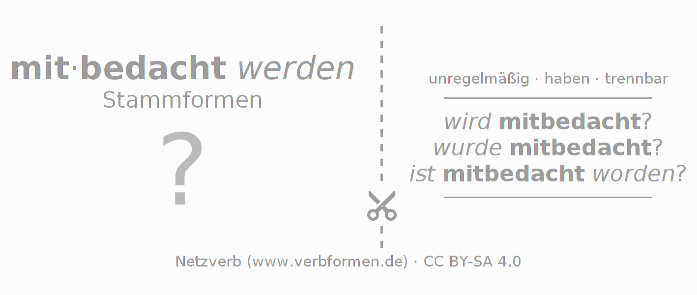 Lernkarten für die Konjugation des Verbs mitbedenken