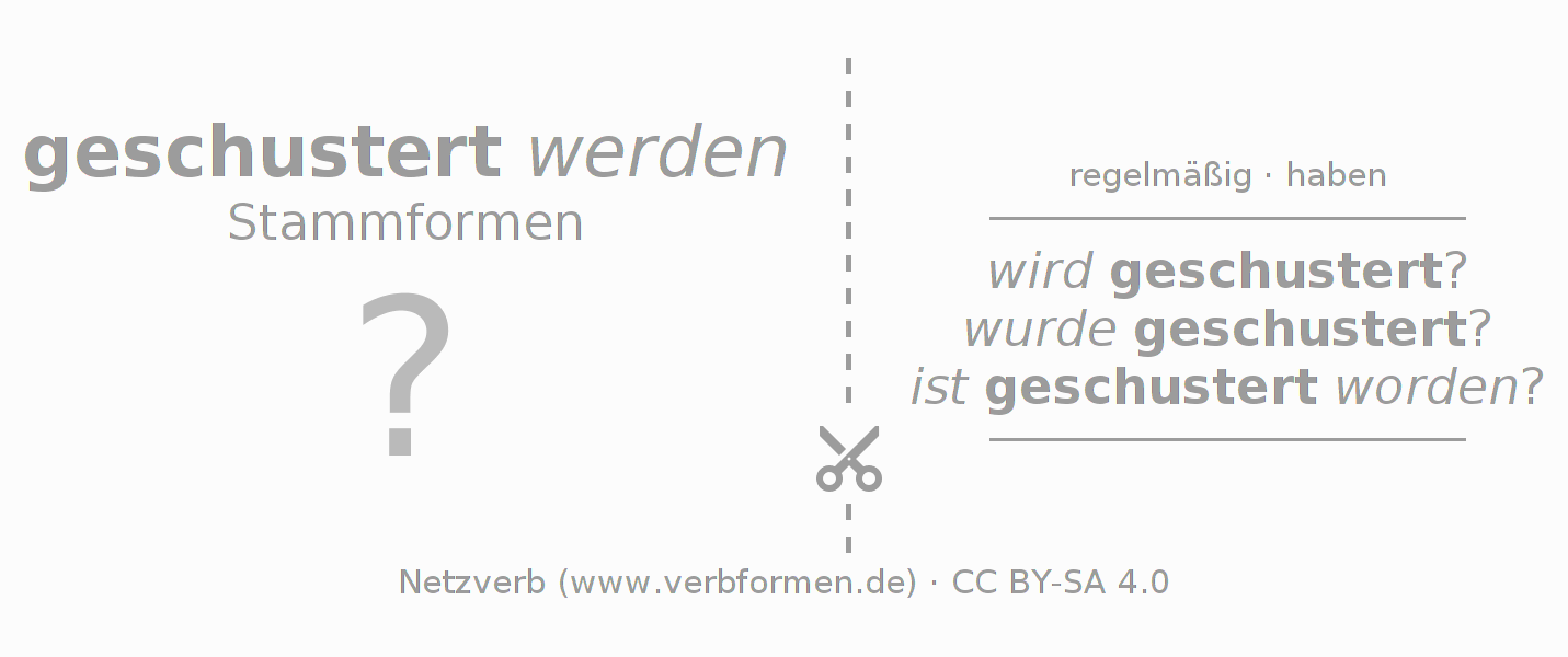 Lernkarten für die Konjugation des Verbs schustern