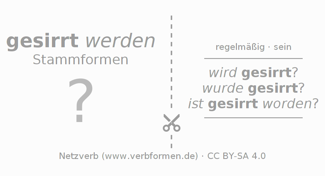 Lernkarten für die Konjugation des Verbs sirren (ist)