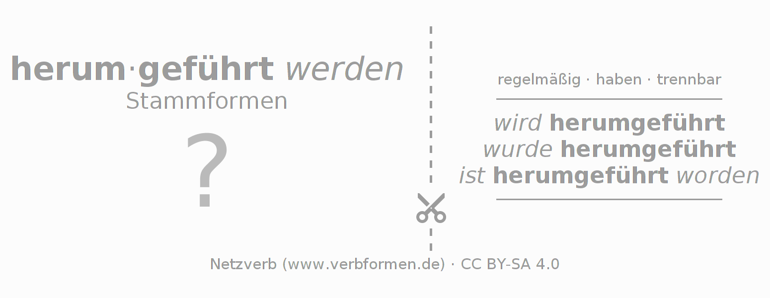 Lernkarten für die Konjugation des Verbs herumführen