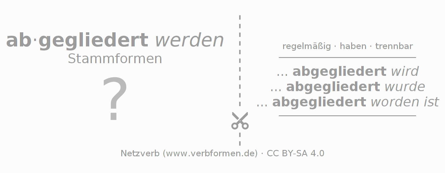 Lernkarten für die Konjugation des Verbs abgliedern