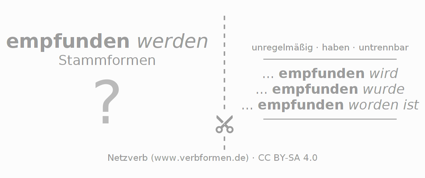 Lernkarten für die Konjugation des Verbs empfinden