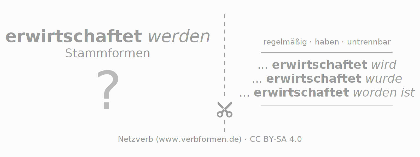Lernkarten für die Konjugation des Verbs erwirtschaften