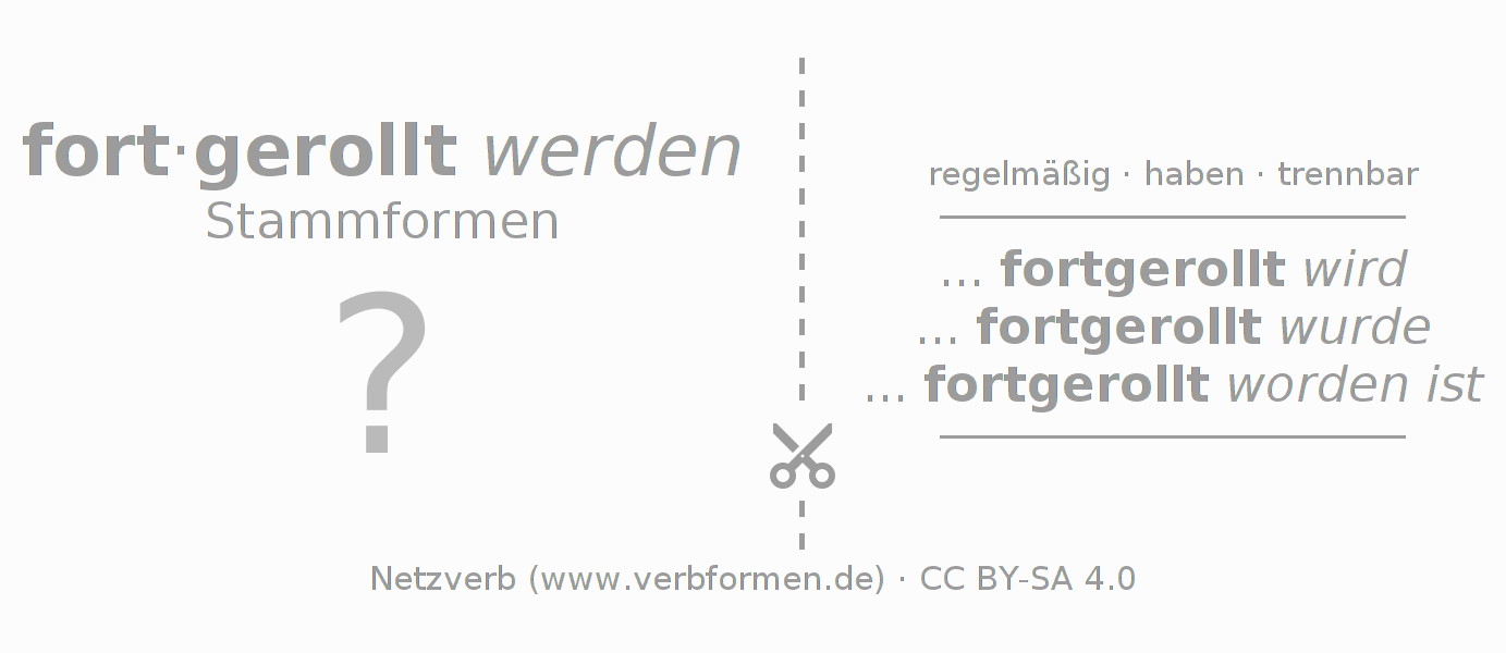 Lernkarten für die Konjugation des Verbs fortrollen (hat)
