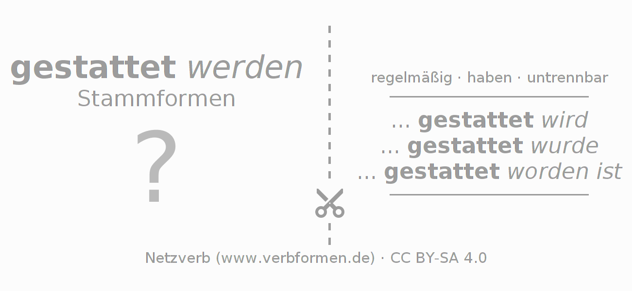 Lernkarten für die Konjugation des Verbs gestatten