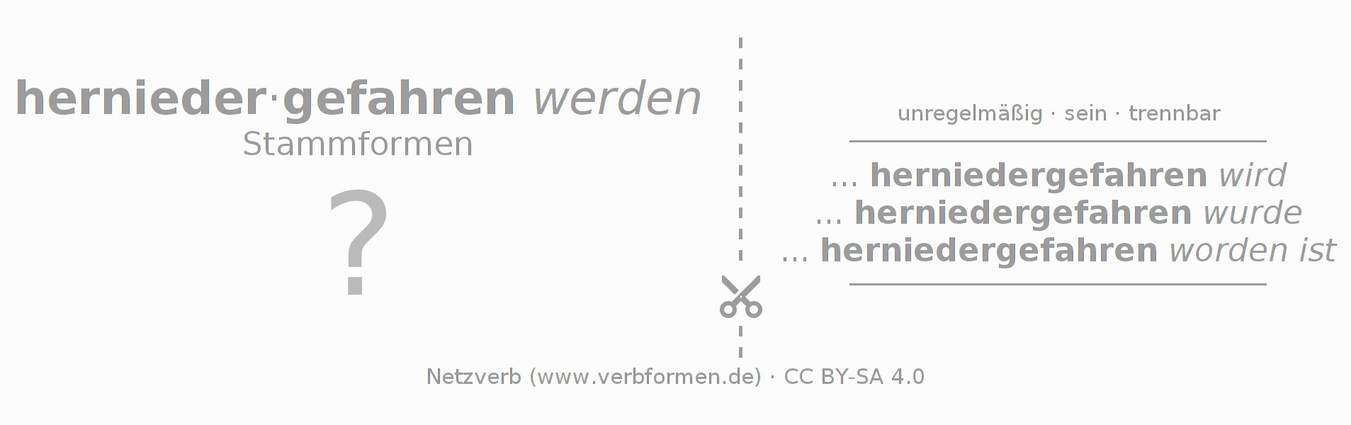 Lernkarten für die Konjugation des Verbs herniederfahren