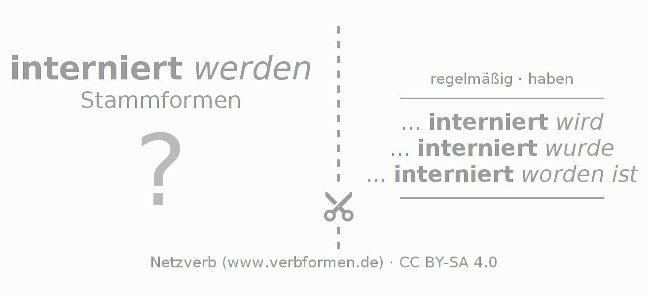 Lernkarten für die Konjugation des Verbs internieren