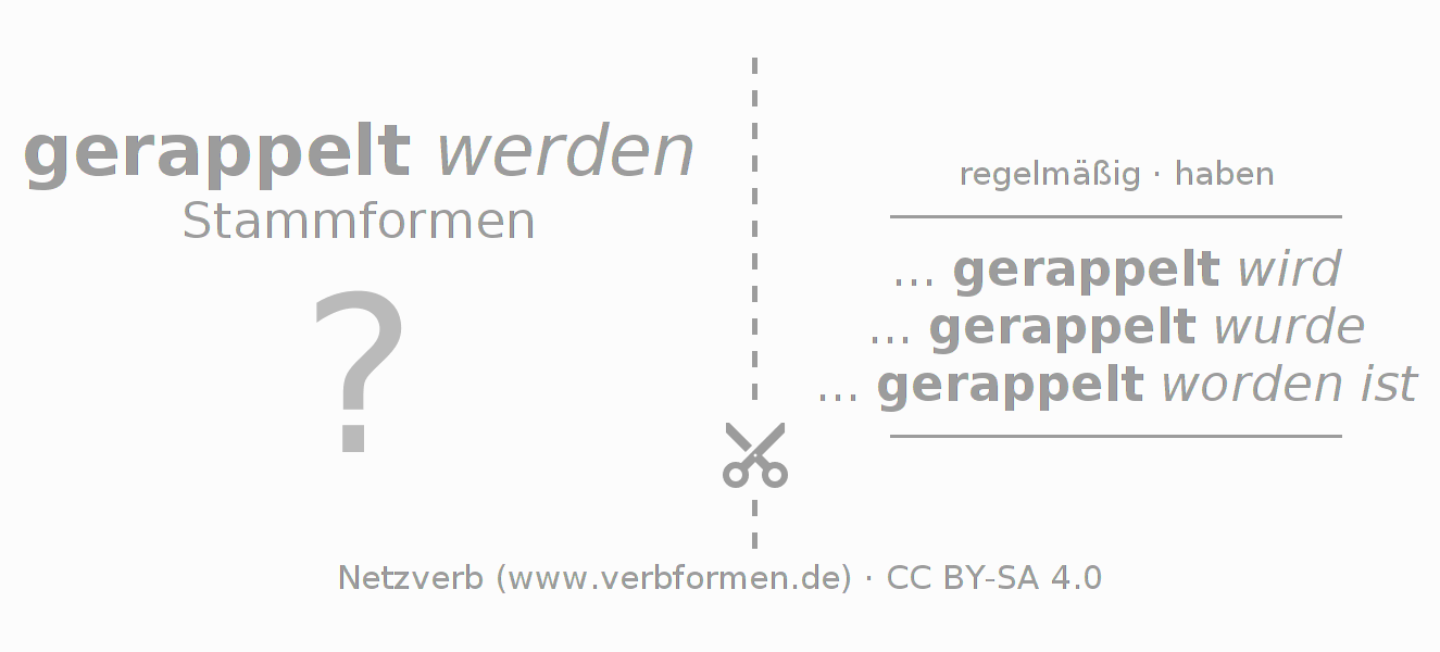 Lernkarten für die Konjugation des Verbs rappeln (hat)