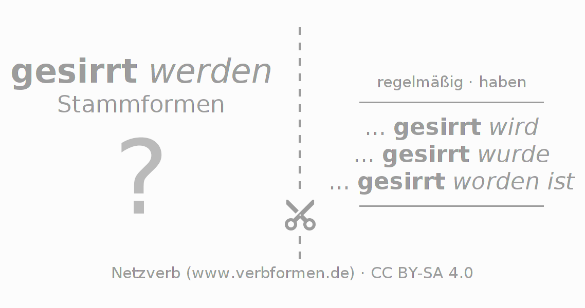 Lernkarten für die Konjugation des Verbs sirren (hat)