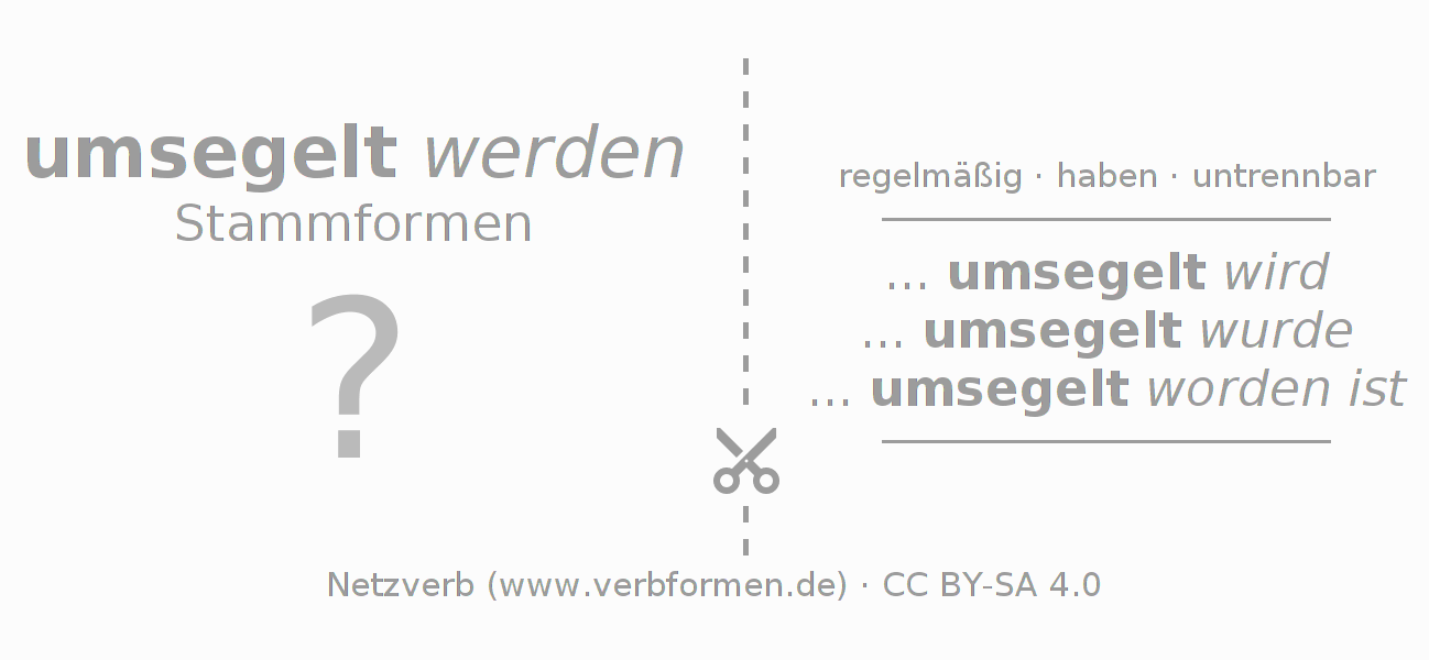 Lernkarten für die Konjugation des Verbs umsegeln