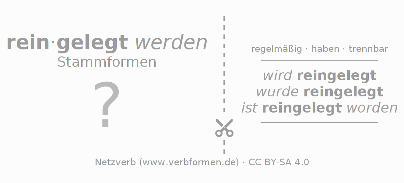 Lernkarten für die Konjugation des Verbs reinlegen