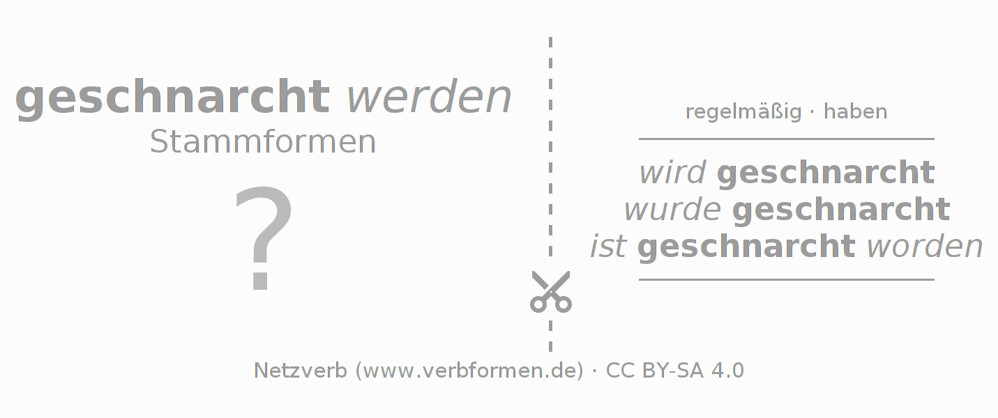 Lernkarten für die Konjugation des Verbs schnarchen