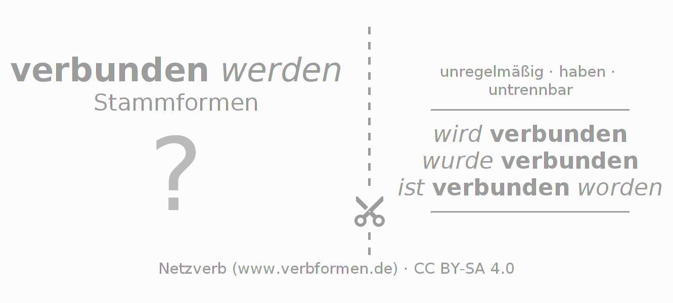 Lernkarten für die Konjugation des Verbs verbinden