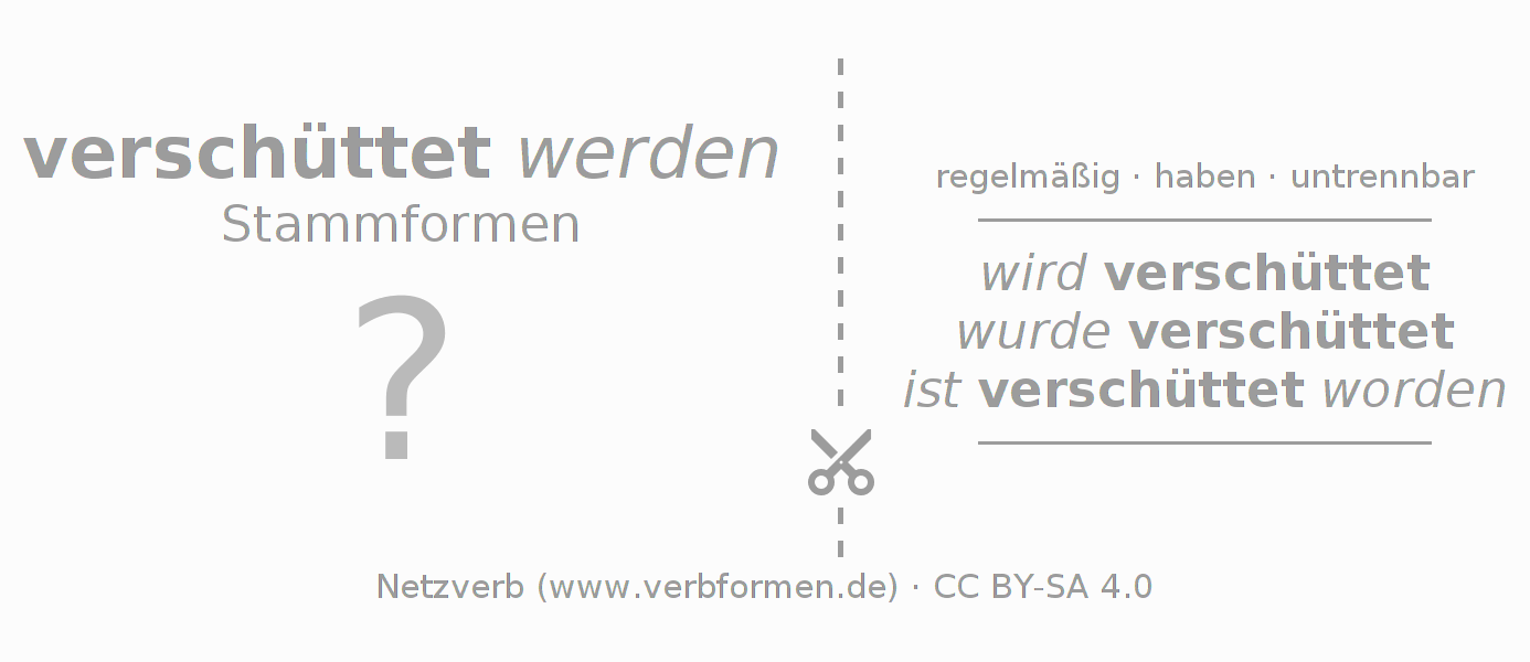 Lernkarten für die Konjugation des Verbs verschütten