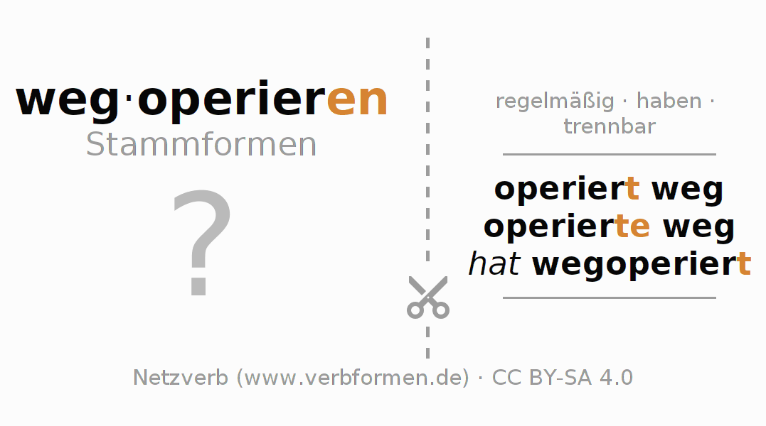 Lernkarten für die Konjugation des Verbs wegoperieren