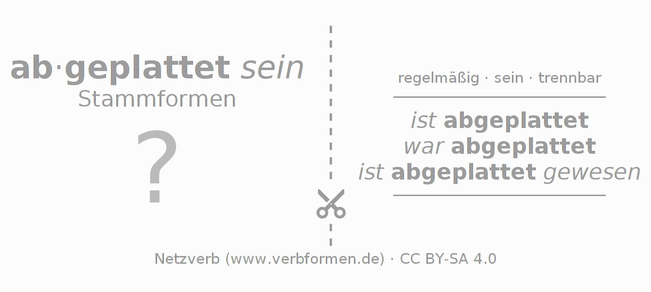 Lernkarten für die Konjugation des Verbs abplatten (ist)