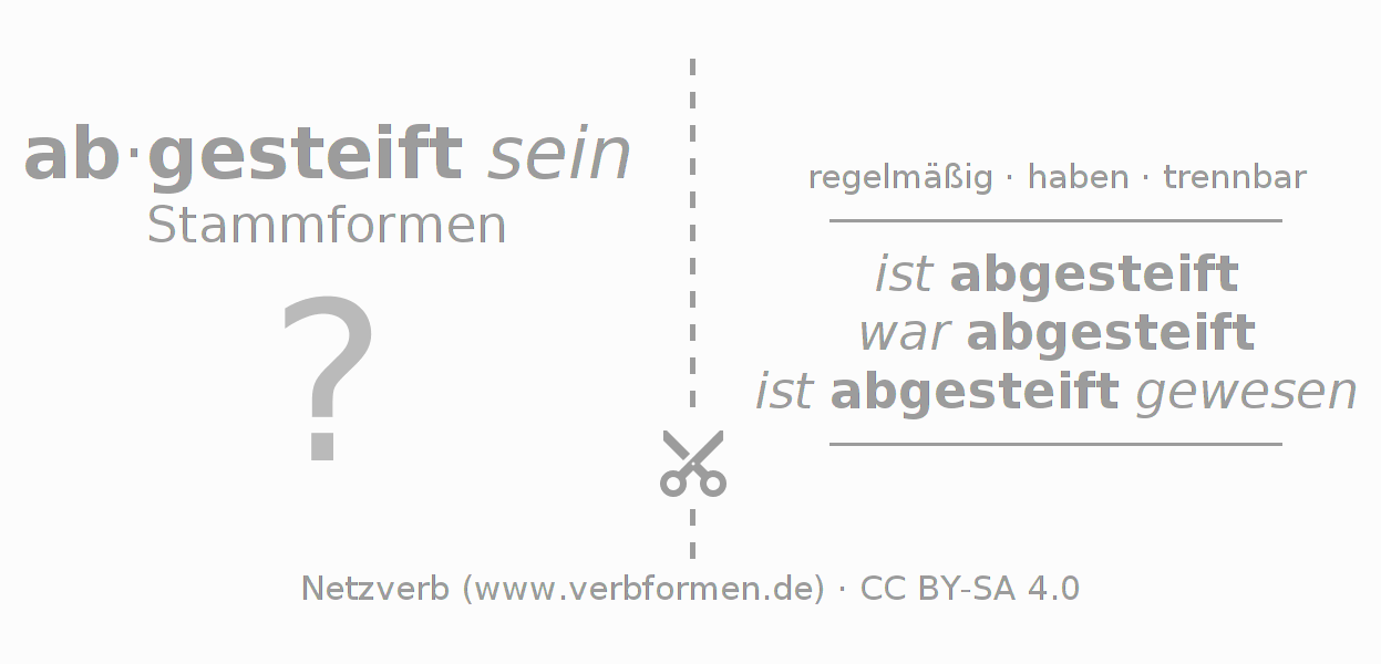 Lernkarten für die Konjugation des Verbs absteifen