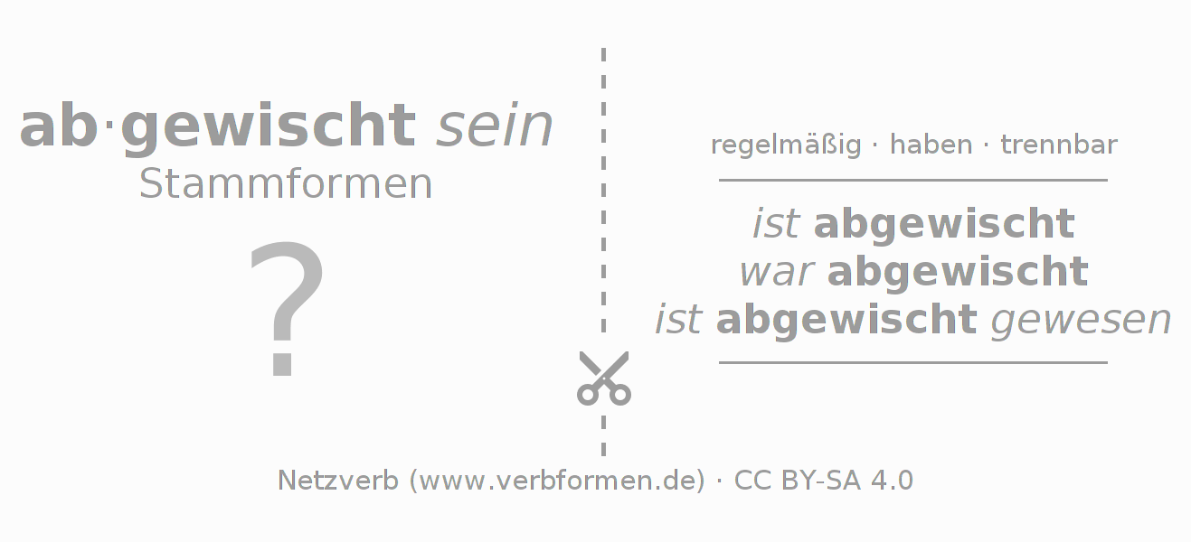 Lernkarten für die Konjugation des Verbs abwischen