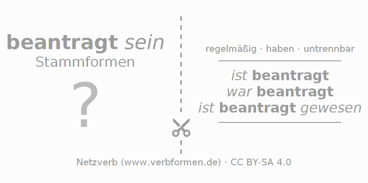 Lernkarten für die Konjugation des Verbs beantragen