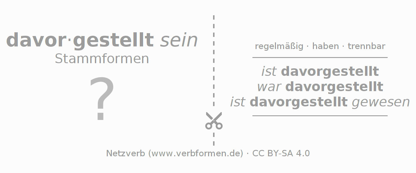 Lernkarten für die Konjugation des Verbs davorstellen