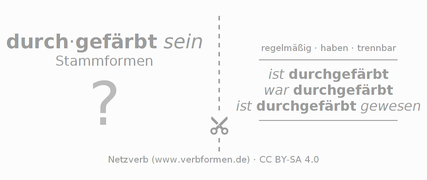 Lernkarten für die Konjugation des Verbs durchfärben
