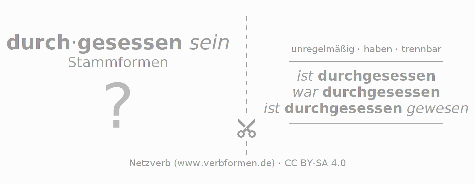 Lernkarten für die Konjugation des Verbs durchsitzen