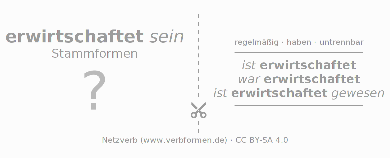 Lernkarten für die Konjugation des Verbs erwirtschaften