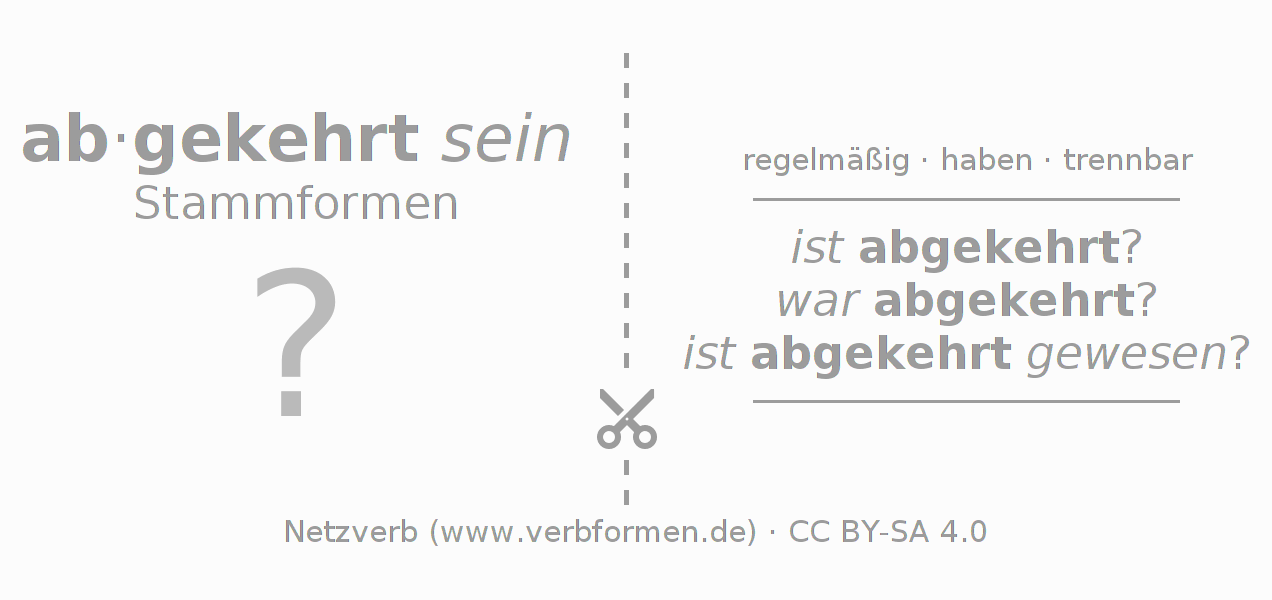 Lernkarten für die Konjugation des Verbs abkehren