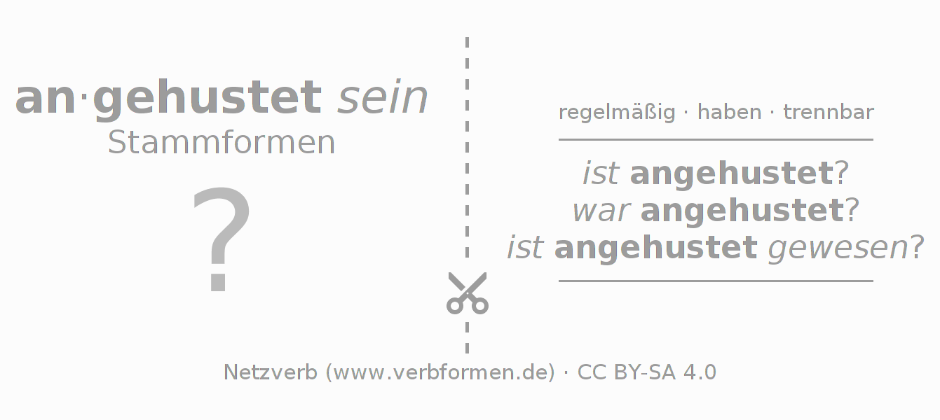 Lernkarten für die Konjugation des Verbs anhusten
