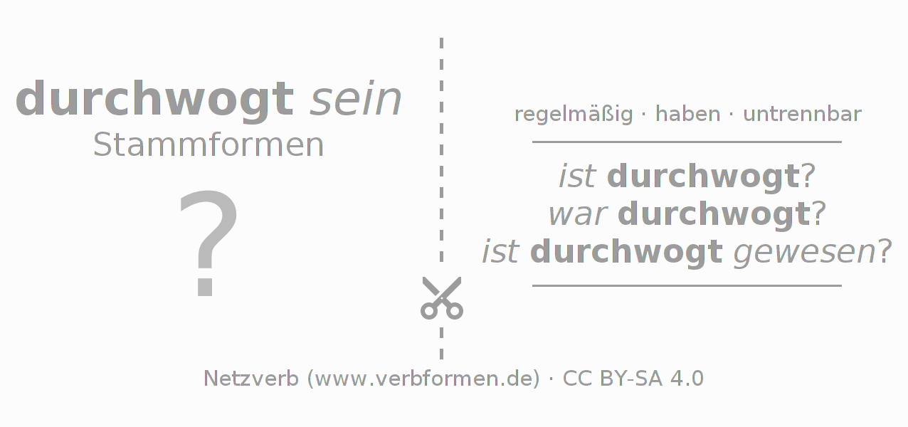 Lernkarten für die Konjugation des Verbs durchwogen