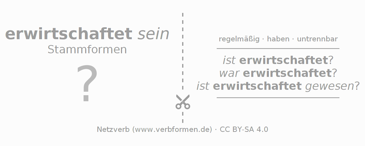 Lernkarten für die Konjugation des Verbs erwirtschaften