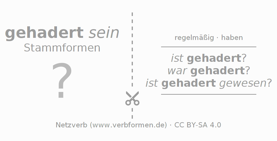 Lernkarten für die Konjugation des Verbs hadern