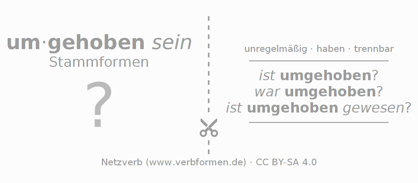 Lernkarten für die Konjugation des Verbs umheben